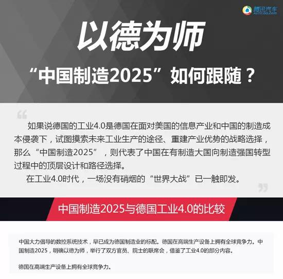 工業4.0 工業4.0