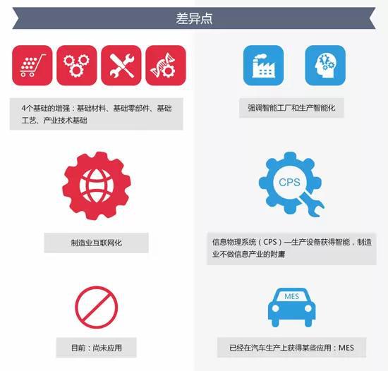 工業4.0 工業4.0