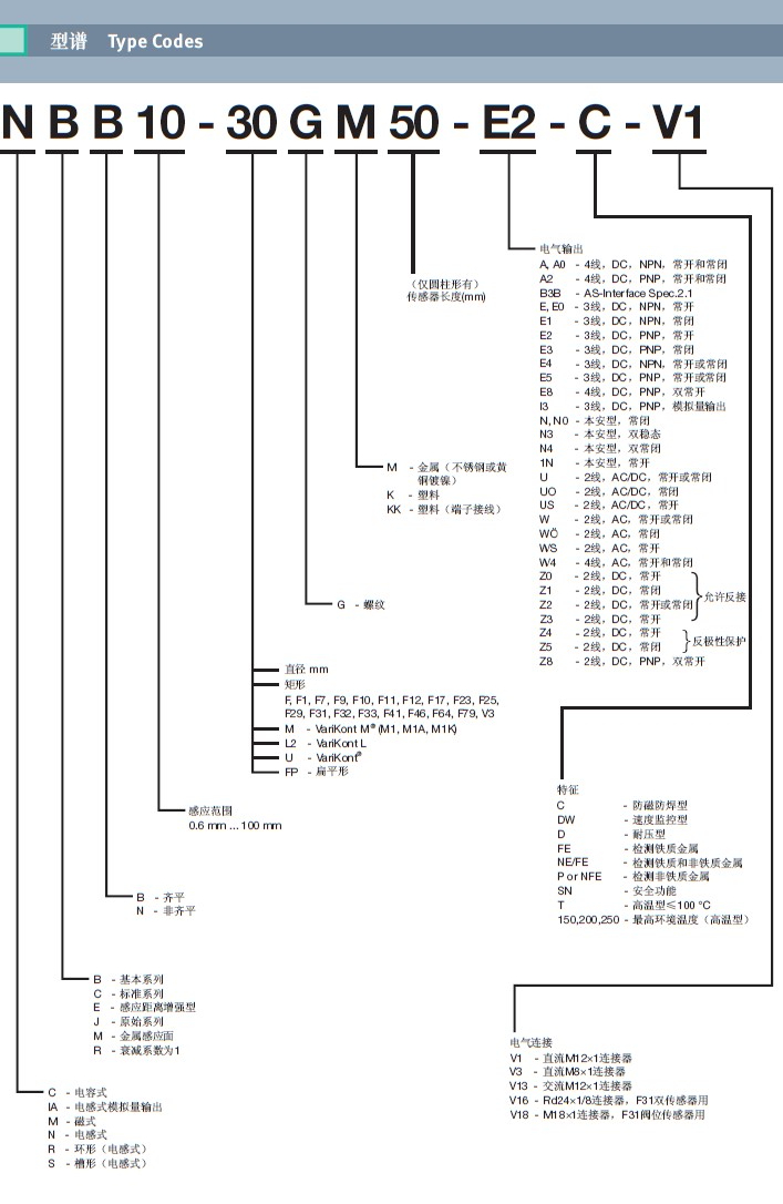 P+F接近開關NBN8-12GM50-E0到貨通知!