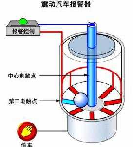 震動傳感器