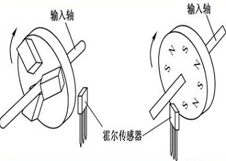 傳感器測試系統 傳感器測試系統