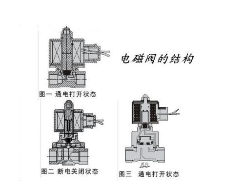 常開電磁閥原理結構.jpg 常開電磁閥原理結構.jpg
