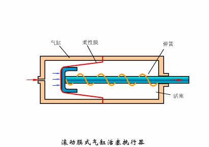 氣缸的工作原理.jpg 氣缸的工作原理.jpg