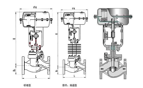 調(diào)節(jié)閥采用電動(dòng)還是氣動(dòng)的好?