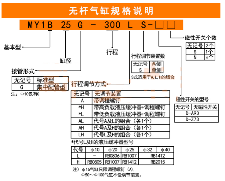 my1b無桿氣缸選型規格
