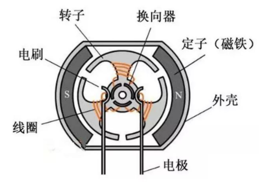 線性霍爾效應傳感器在電機和傳送系統應用優勢