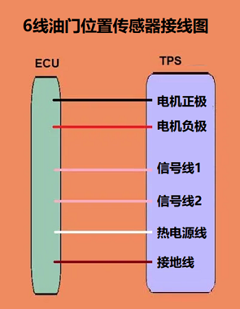 6線節(jié)氣門(mén)位置傳感器接線圖和電纜操作的接線圖有什么不同？