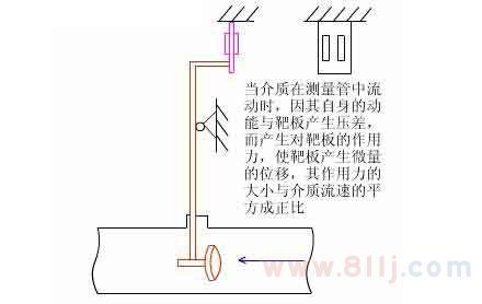 靶式流量計量表原理圖