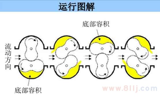 雙轉子流量計量表原理動態圖