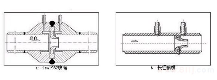 噴嘴流量計分類(標準噴嘴與長徑噴嘴)