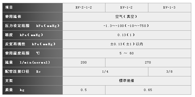 精密真空減壓閥RV系列 精密真空減壓閥RV系列