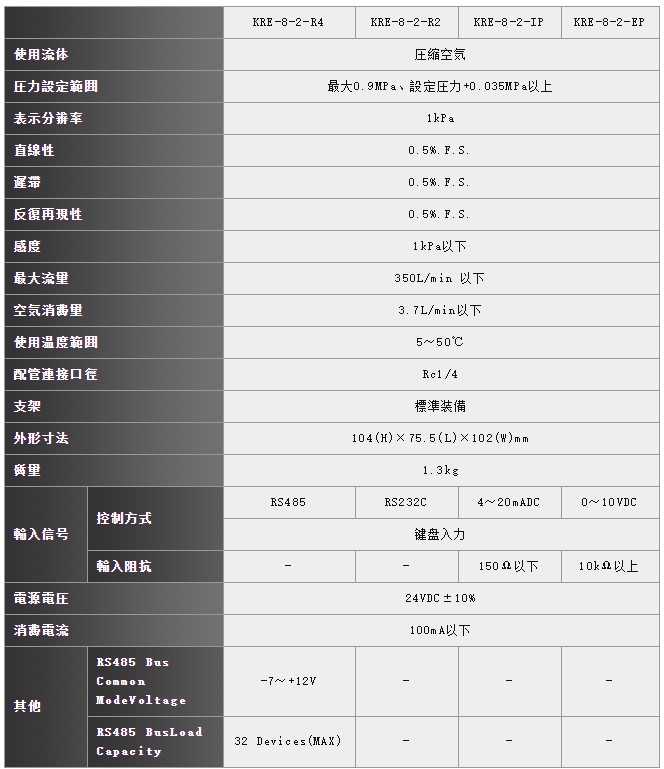 精密電控變換器KRE系列規格