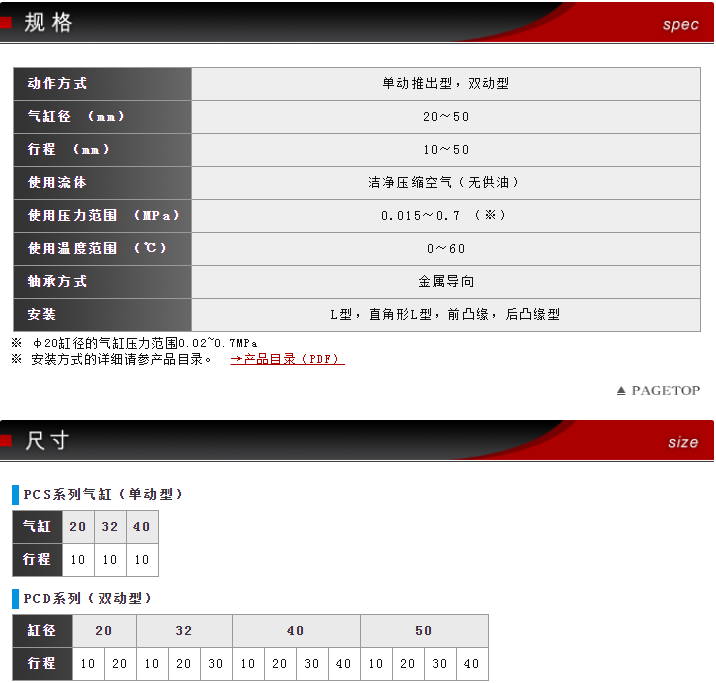 PCD-40-20規格