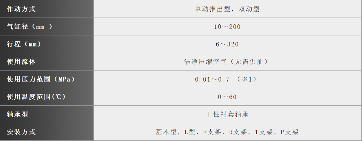 規格