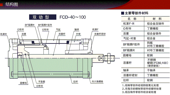 FCD-SSSU-63-16產(chǎn)品結(jié)構(gòu)圖 FCD-SSSU-63-16產(chǎn)品結(jié)構(gòu)圖