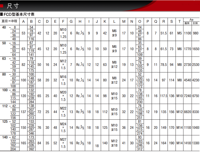 FCD-SSSU-63-16產(chǎn)品尺寸表 FCD-SSSU-63-16產(chǎn)品尺寸表