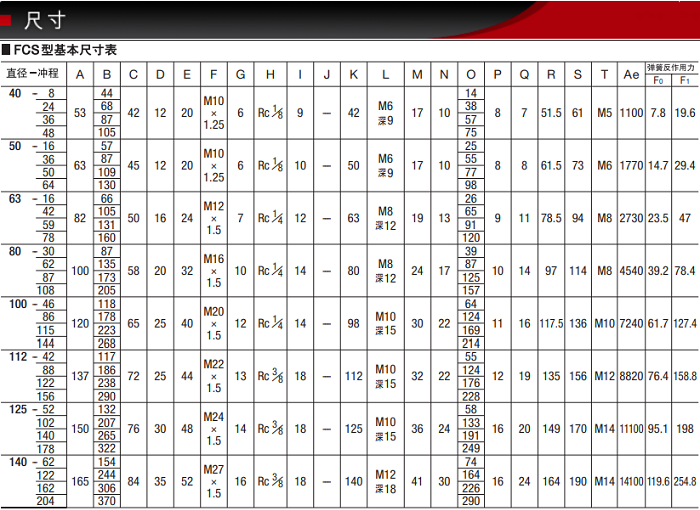 FCS-40-48-S0/S1-P產品尺寸表 FCS-40-48-S0/S1-P產品尺寸表