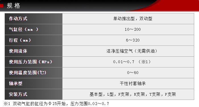 FCS-40-48-S0/S1-P技術參數 FCS-40-48-S0/S1-P技術參數