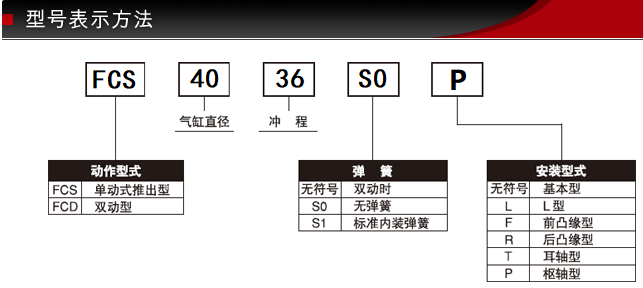 FCS-40-36-S0/S1-P型號表示方式 FCS-40-36-S0/S1-P型號表示方式