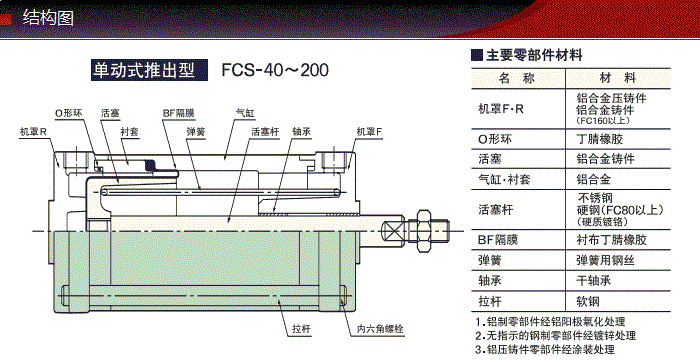 FCS-50-16-S1/S0產品結構圖 FCS-50-16-S1/S0產品結構圖