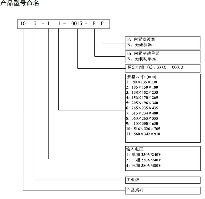 10G-42-0040-BN美國派克/PARKER變頻器產品命名 10G-42-0040-BN美國派克/PARKER變頻器產品命名