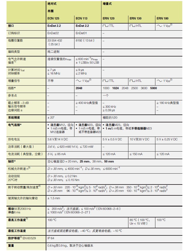 海德漢旋轉編碼器ECN113 海德漢旋轉編碼器ECN113