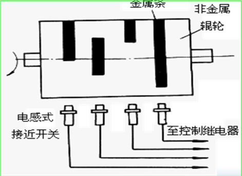 時序控制應用案例.png 時序控制應用案例.png