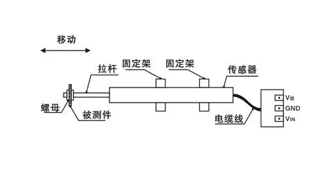 高頻壓力傳感器采集數據波動，傳感器本身的特性