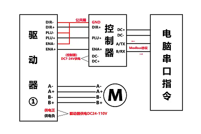 步進電機驅動器接線原理，實現對電機位置和速度的精確控制