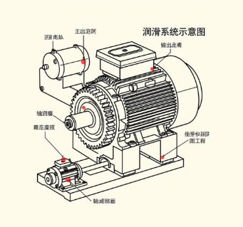 螺旋錐齒輪減速機(jī)潤(rùn)滑周期按工況怎么設(shè)定？
