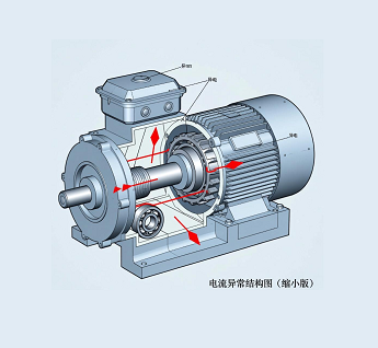 鋁合金蝸輪蝸桿減速機(jī),空載運(yùn)行電流異常排查