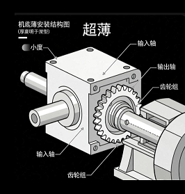 盤式行星減速機(jī)超薄安裝空間適配技巧?