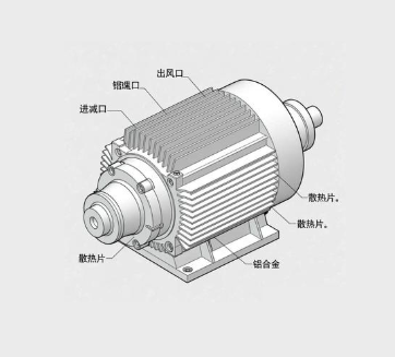 平行軸斜齒輪減速機(jī),多軸聯(lián)動同步精度調(diào)試方法