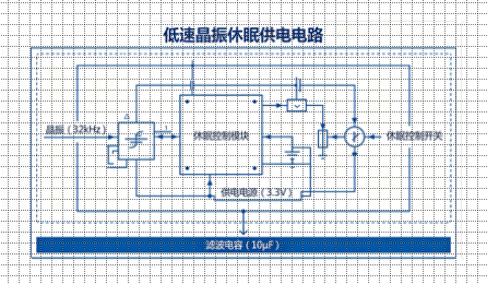 波特率發(fā)生器休眠狀態(tài)能否正常運(yùn)行