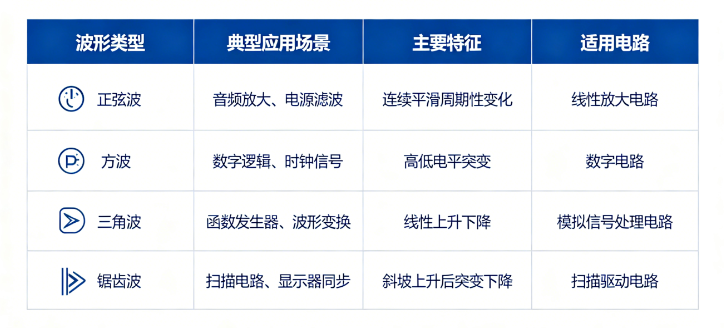 波形發(fā)生器如何適配電路測試場景?