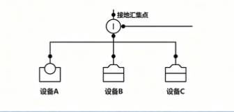波形發生器弱信號輸出如何抗干擾?