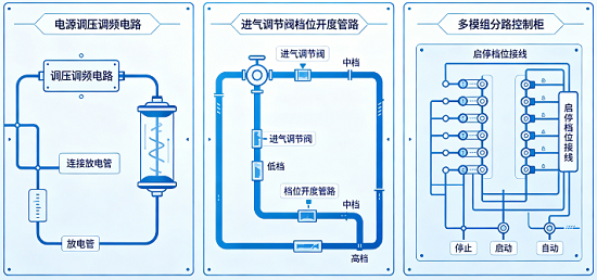 中型臭氧發生器濃度檔位調節方式