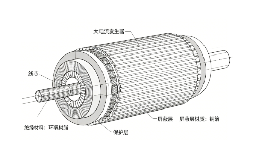 大電流發生器絕緣耐壓保養注意事項