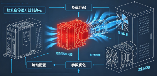 交流伺服驅動器頻繁啟停溫升控制辦法