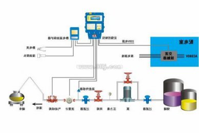 電磁流量計4-20mA輸出設置詳細教程